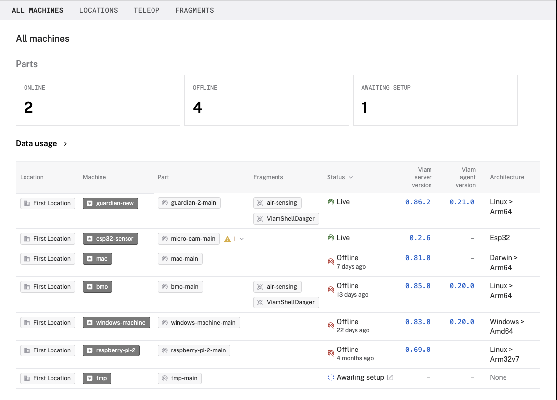 Fleet dashboard showing the machine parts, location, status, architecture and more
